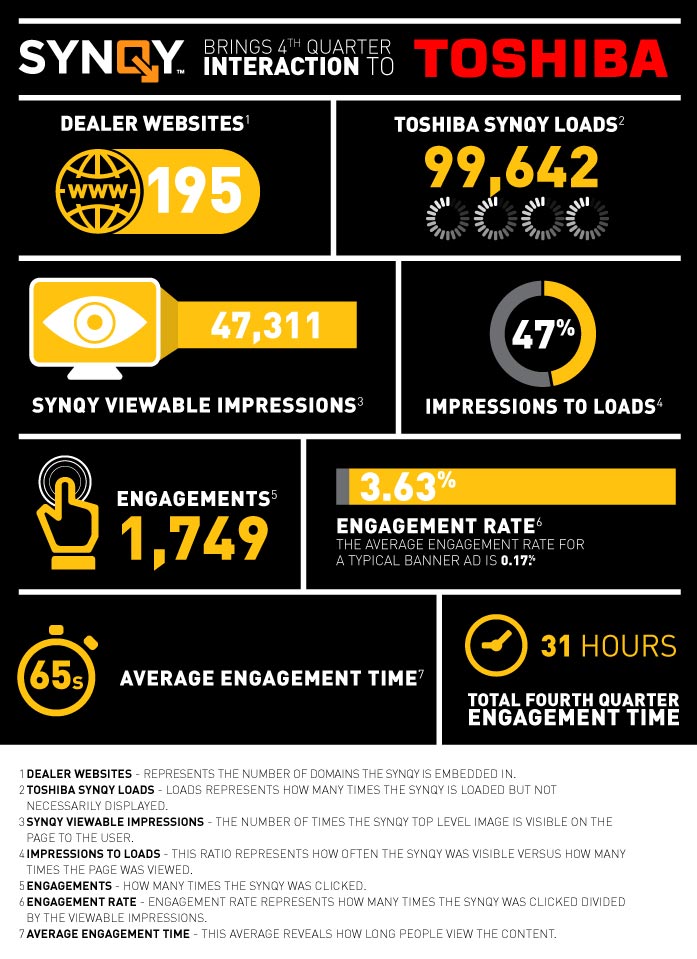 Toshiba Telecom synqy stats