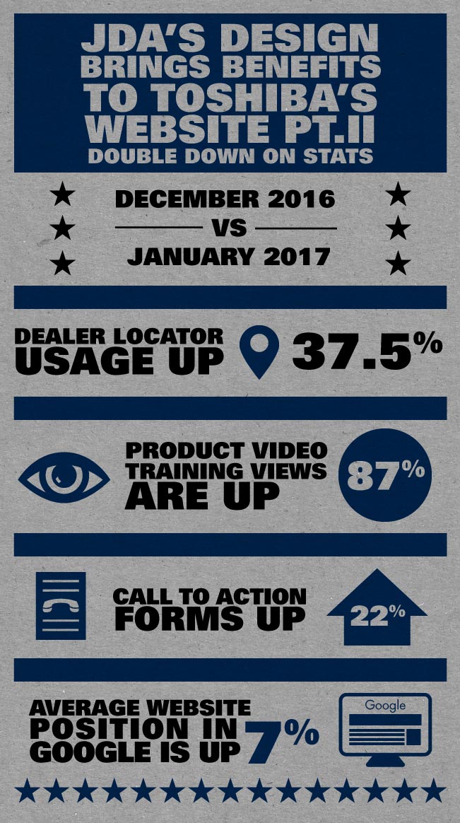 Toshiba Telecom website stats Month over Month: December 2016 vs January 2017