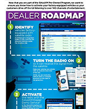 SiriusXM Infographic