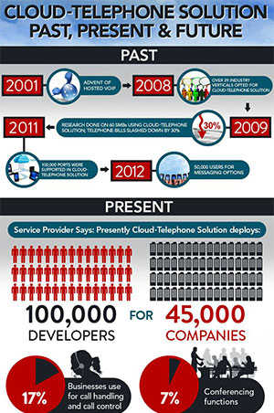 Toshiba Infographics